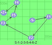 S-1-2-3-5-4-6-Z