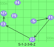 S-1-2-3-6-Z
