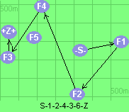 S-1-2-4-3-6-Z