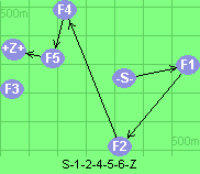 S-1-2-4-5-6-Z