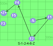 S-1-2-4-6-Z