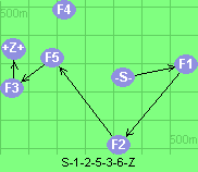 S-1-2-5-3-6-Z