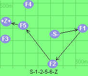 S-1-2-5-6-Z