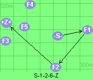 S-1-2-6-Z