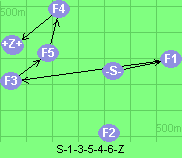 S-1-3-5-4-6-Z