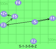 S-1-3-5-6-Z