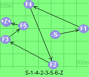 S-1-4-2-3-5-6-Z
