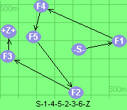 S-1-4-5-2-3-6-Z