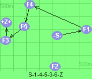 S-1-4-5-3-6-Z