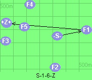 S-1-6-Z