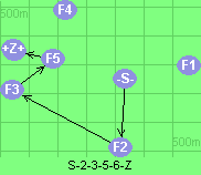 S-2-3-5-6-Z
