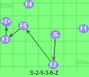 S-2-5-3-6-Z