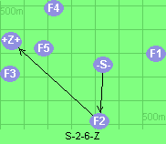 S-2-6-Z
