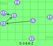 S-3-5-6-Z