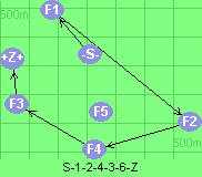 S-1-2-4-3-6-Z