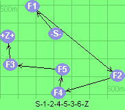 S-1-2-4-5-3-6-Z