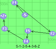S-1-2-5-4-3-6-Z