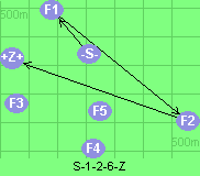 S-1-2-6-Z