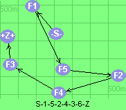 S-1-5-2-4-3-6-Z