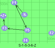 S-1-5-3-6-Z
