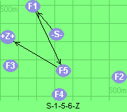S-1-5-6-Z
