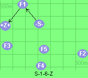 S-1-6-Z