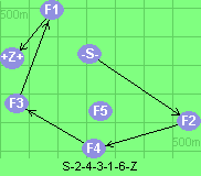 S-2-4-3-1-6-Z