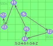 S-2-4-5-1-3-6-Z
