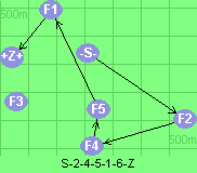 S-2-4-5-1-6-Z