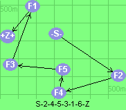 S-2-4-5-3-1-6-Z