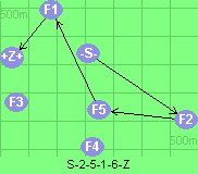 S-2-5-1-6-Z