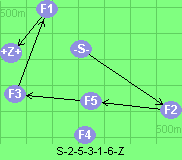 S-2-5-3-1-6-Z
