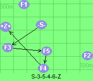 S-3-5-4-6-Z
