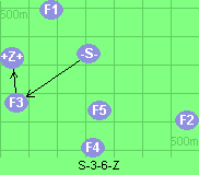 S-3-6-Z