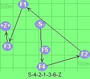 S-4-2-1-3-6-Z