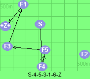 S-4-5-3-1-6-Z