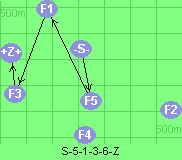 S-5-1-3-6-Z