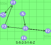 S-5-2-3-1-6-Z
