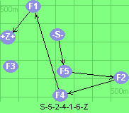 S-5-2-4-1-6-Z