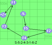 S-5-2-4-3-1-6-Z