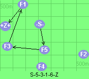 S-5-3-1-6-Z