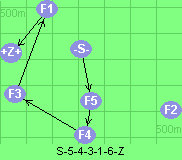 S-5-4-3-1-6-Z