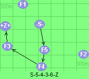 S-5-4-3-6-Z