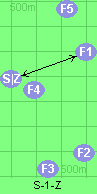 S-1-Z