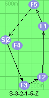 S-3-2-1-5-Z