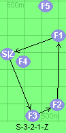 S-3-2-1-Z