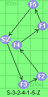 S-3-2-4-1-5-Z