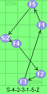 S-4-2-3-1-5-Z
