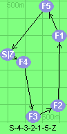 S-4-3-2-1-5-Z