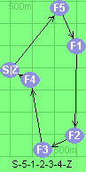 S-5-1-2-3-4-Z
